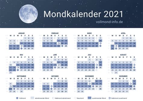 vollmondkalender 2021|Mondkalender 2021